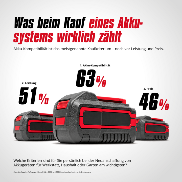 ENH-RET-26006_Infografiken-Akku_1080x1080px_02.png