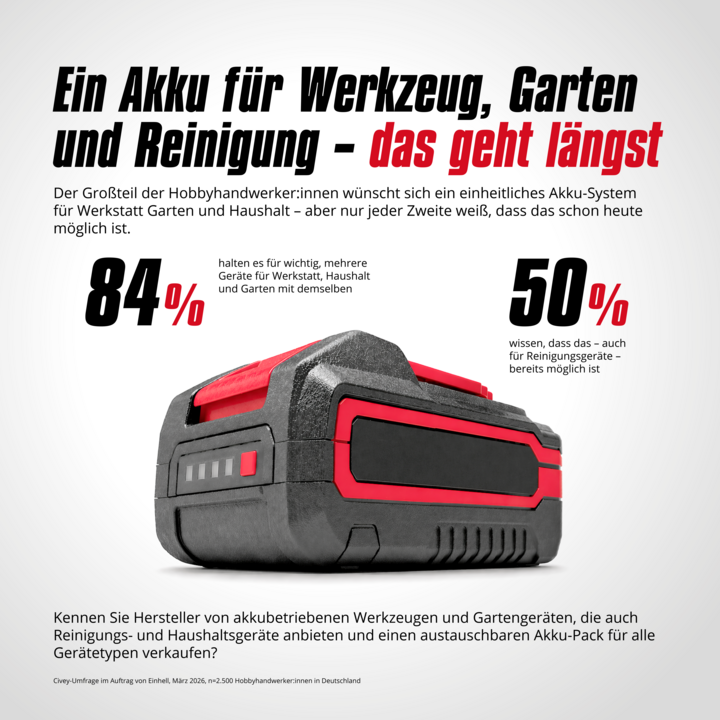 ENH-RET-26006_Infografiken-Akku_1080x1080px_03.png