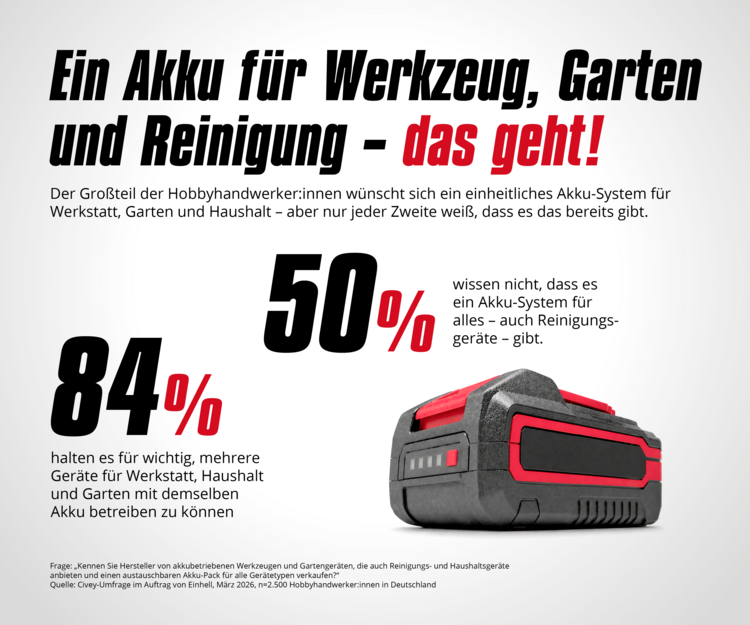 ENH-RET-26006_Infografiken-Akku_900x750px.png